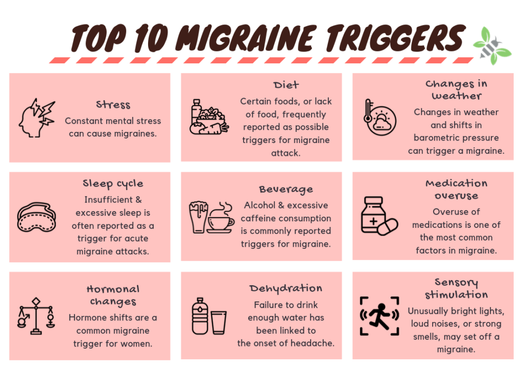 Migraines Run in My Family BeeAble Wellness